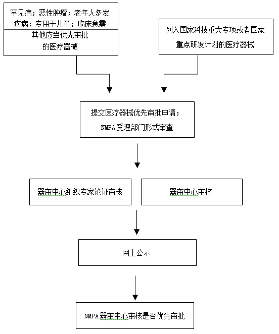 20190711